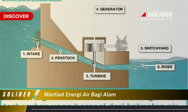 manfaat energi air bagi alam