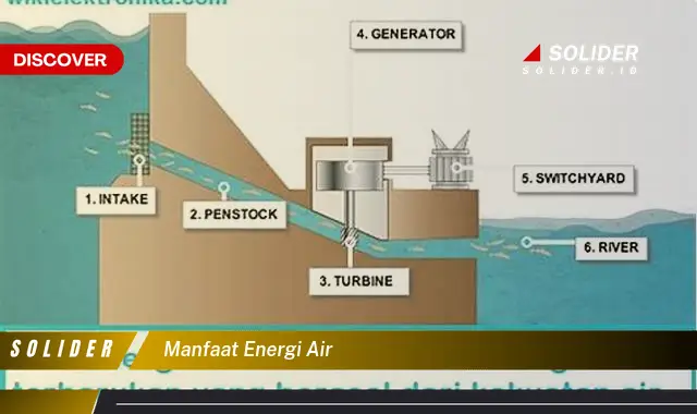 manfaat energi air