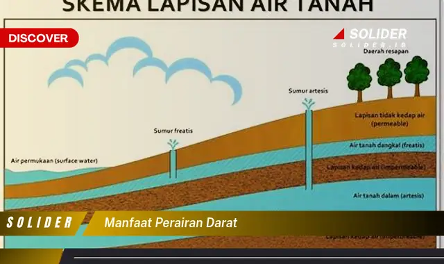 manfaat perairan darat