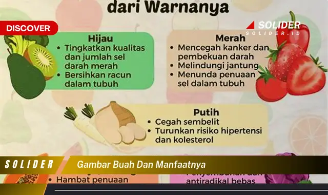 gambar buah dan manfaatnya