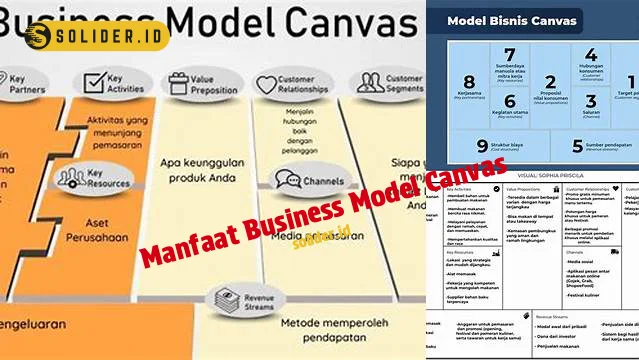 manfaat business model canvas